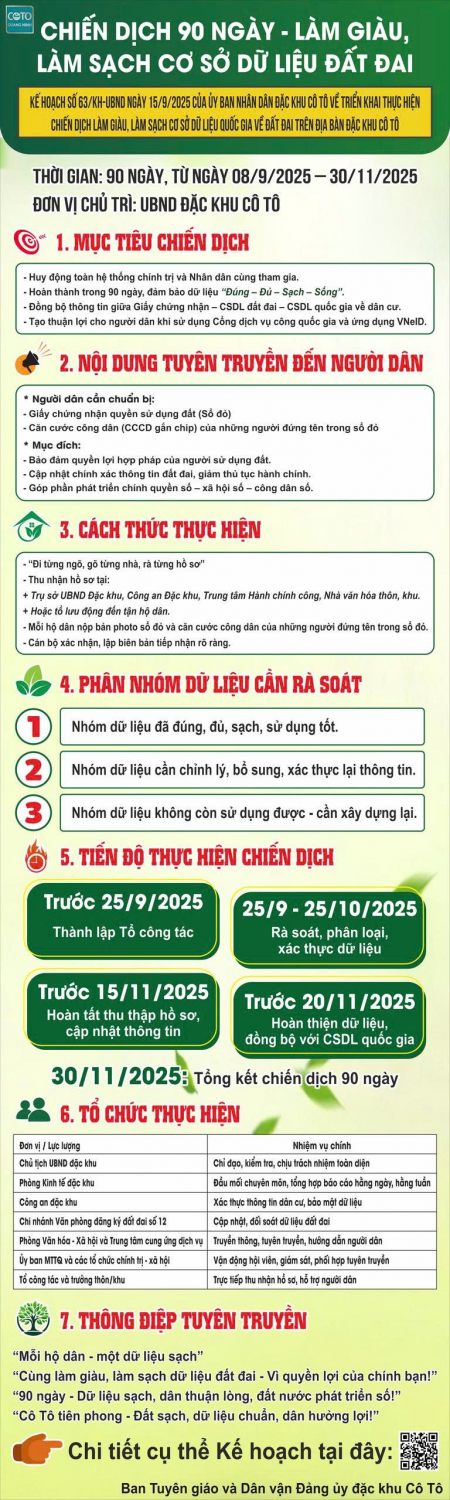 90 NGÀY - LÀM GIÀU, LÀM SẠCH CƠ SỞ DỮ LIỆU ĐẤT ĐAI